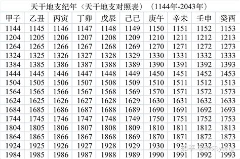 1982 天干地支|1982年阴历阳历对照表，1982年农历阳历表带天干地支，1982万。